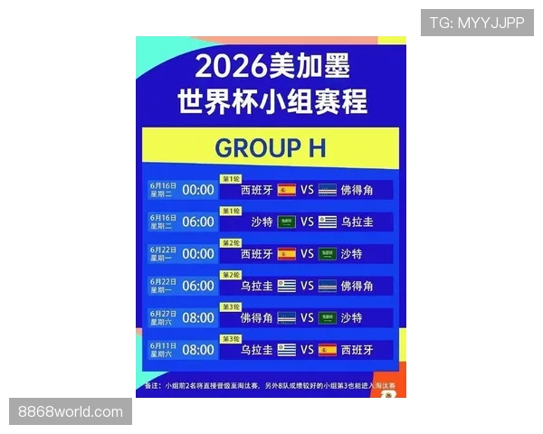 2026世界杯48队赛制如何规定小组出线规则
