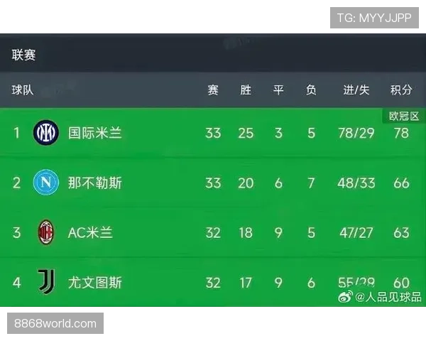 国米近期状态回暖，联赛连续赢球稳固积分榜位置
