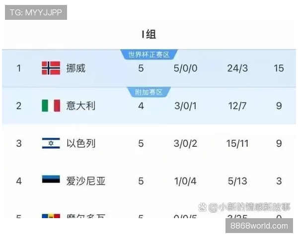 2026世界杯哪些球队最依赖净胜球出线