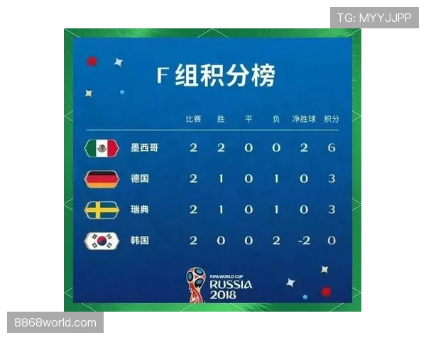 世界杯B组晋级形势每日更新